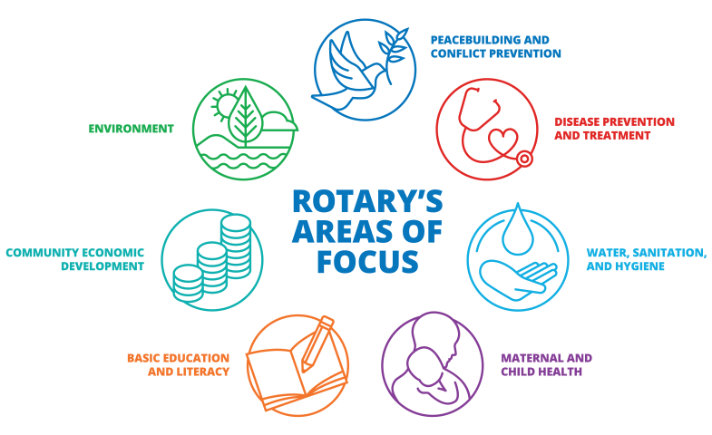 Rotary Areas of Focus Circle Rotary Club of Irvine
